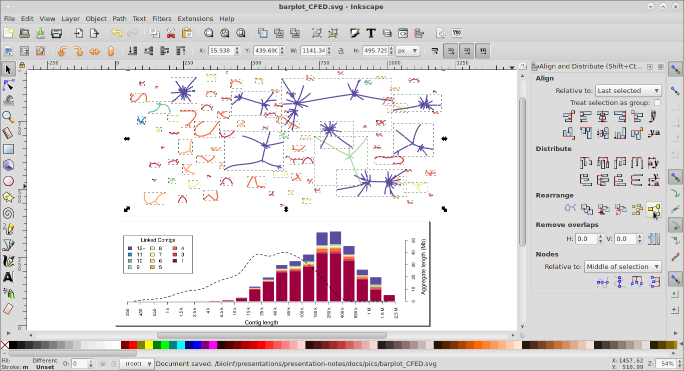 Randomising and unclumping groups